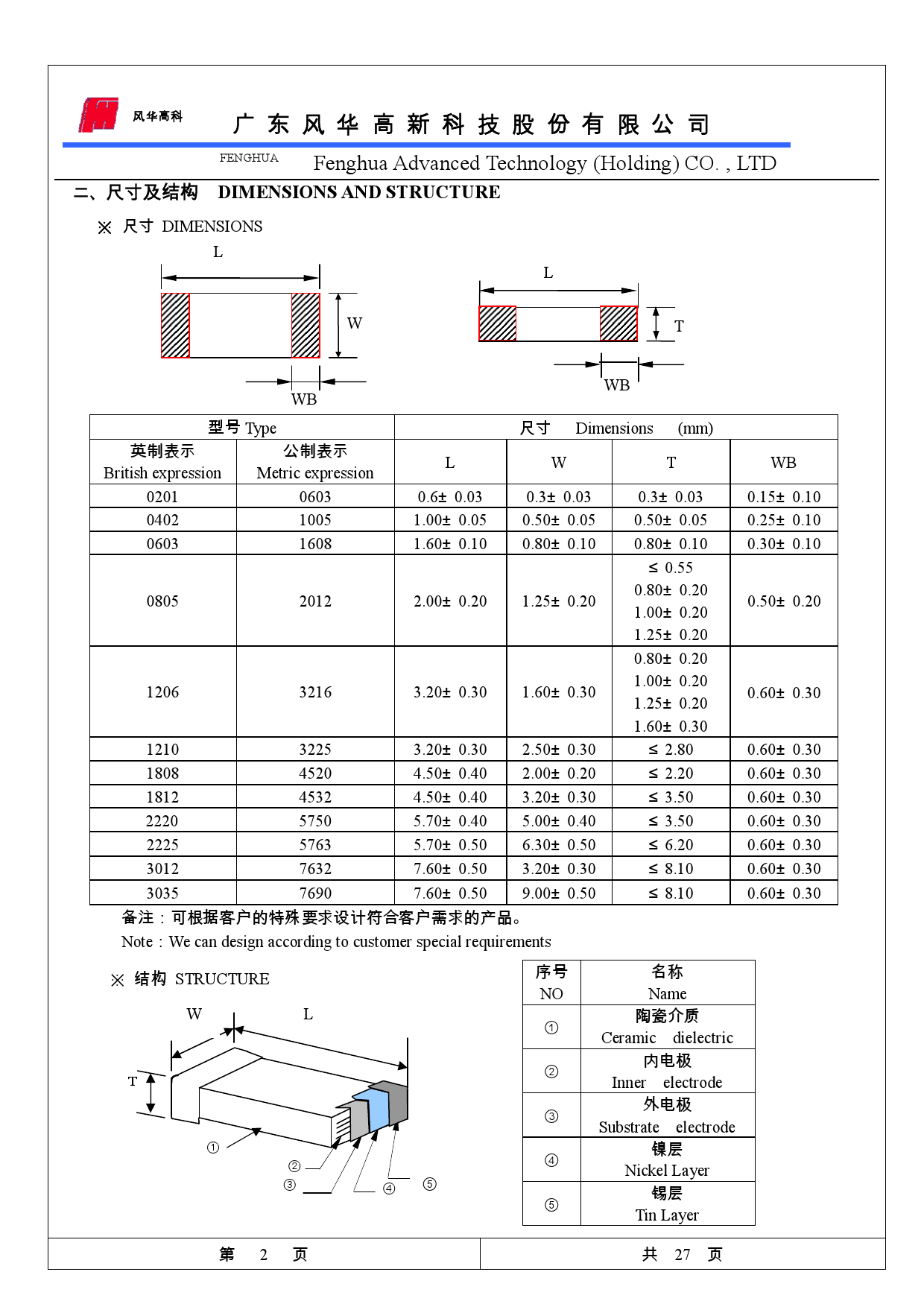 風華電容4